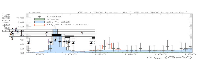 Illustration for article titled And Now, The Higgs Boson Discovery Played As Heavy Metal MusicÂ